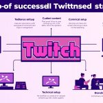 Unlocking the Secrets of Twitch: A Comprehensive Guide to Streaming Success
